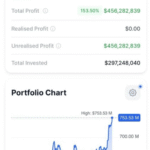 El Salvador bitcoin investment